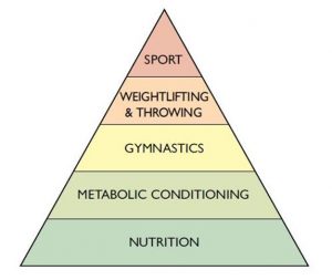 Metodologia_CrossFit